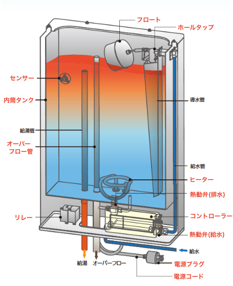 イトミック　電気瞬間湯沸かし器　DE-15N1(1)