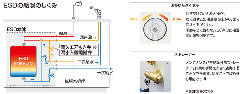 未使用品 小型電気温水器 BCH-Kシリーズ 関連商品 イトミック 逃しホースセット 本体同時購入の方限定§