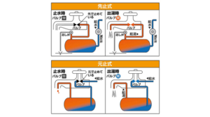ガス給湯機器を電気瞬間湯沸器に置き換えるためには？｜日本イトミック