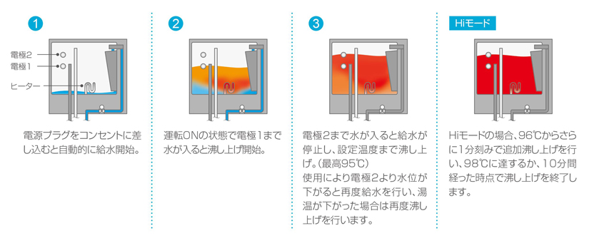 EWR12BNN107C0 イトミック 電気温水器 単相200V3.0kW