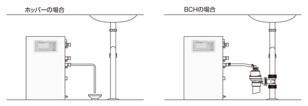 超歓迎 小型電気温水器 膨張水排出装置 イトミック 配管部材 BCH-2M BCH-Mシリーズ 密閉式 流し 塩ビ管20A 用 BCH本体  インサートバルブソケット §