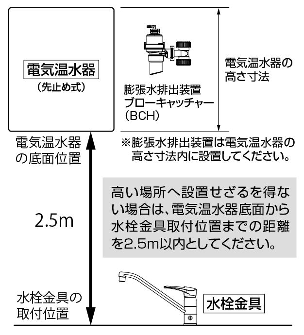 小型電気温水器を高い場所に設置することは可能ですか 電気温水器の豆知識