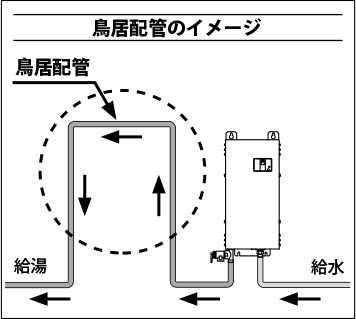 鳥居 配管 と は