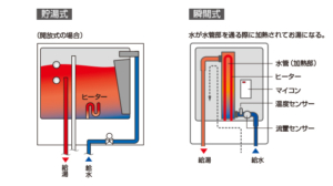 株式会社日本イトミック｜業務用エコキュート・電気給湯器