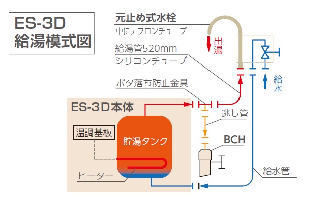 ES-30N3X イトミック ITOMIC 小型電気温水器 ES-N3シリーズ 貯湯量30L 送料無料 - 5