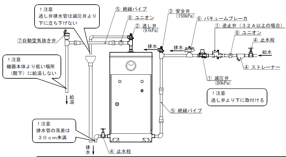 Esfeのバキュームブレーカーは温水器天面より上方につけなければいけないのですか 日本イトミック Esfeのバキュームブレーカーは温水器天面より上方につけなければいけないのですか 日本イトミック