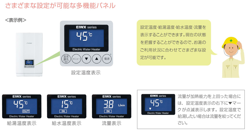 EIWXシリーズ｜シリーズ詳細｜日本イトミック