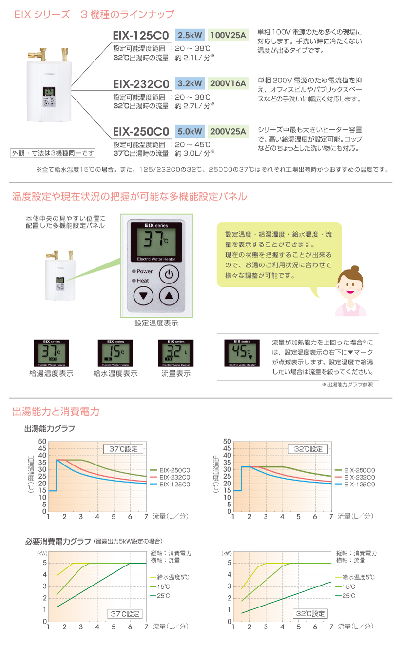 上質 クラシールITD-E125V88S 手洗い用の超小型電気瞬間湯沸器 水栓セット 湯沸かし器型番EIX-125B0 100V25A iTomic  イトミック 電気瞬間湯沸かし器