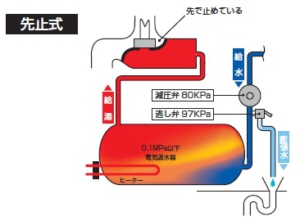 株式会社日本イトミック｜業務用エコキュート・電気給湯器