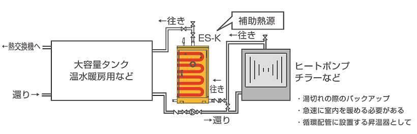 電気温水ボイラーの主な使用用途を教えて下さい｜日本イトミック