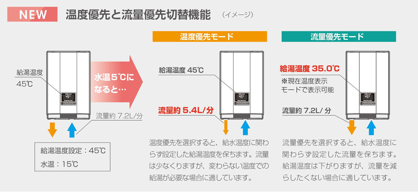 【新品】イトミック EIWX3150A0 (三相200V) 電気温水器