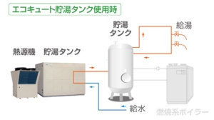 日本イトミック｜業務用エコキュート・電気温水器・電気給湯器・湯沸器