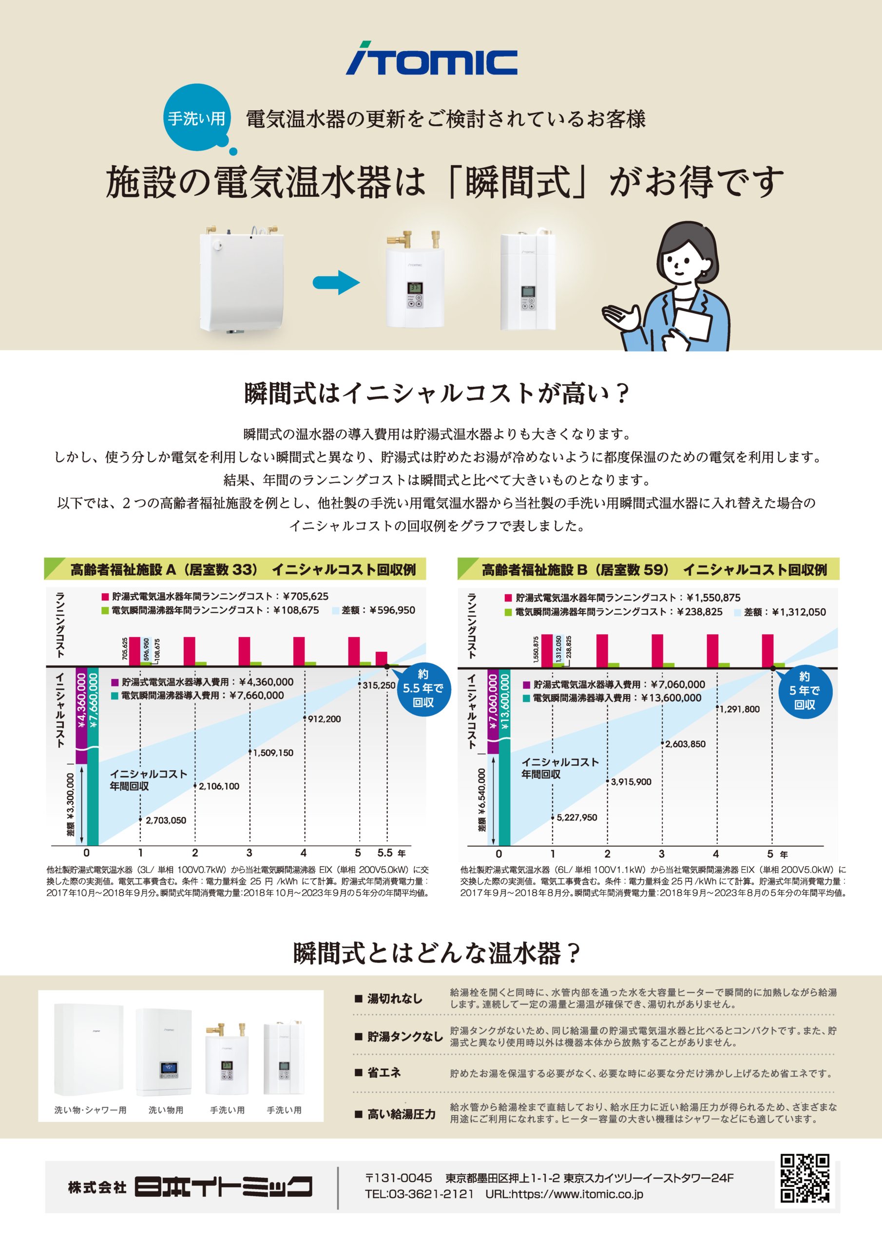 施設の電気温水器は「瞬間式」がお得です